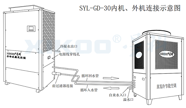 工业蒸发冷省电空调-线条图