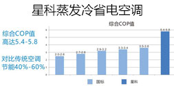 工业省电空调丨蒸发冷省电空调丨工厂车间降温