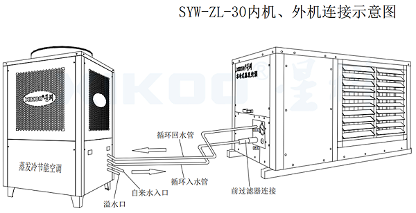 工业蒸发冷省电空调-线条图